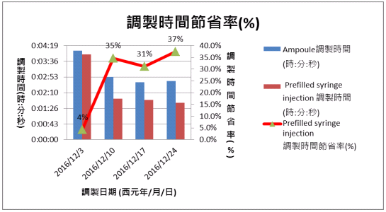 南光Holdipine欣立定-〝即用型〞預充式注射劑-完成臨床驗證，效益顯著！