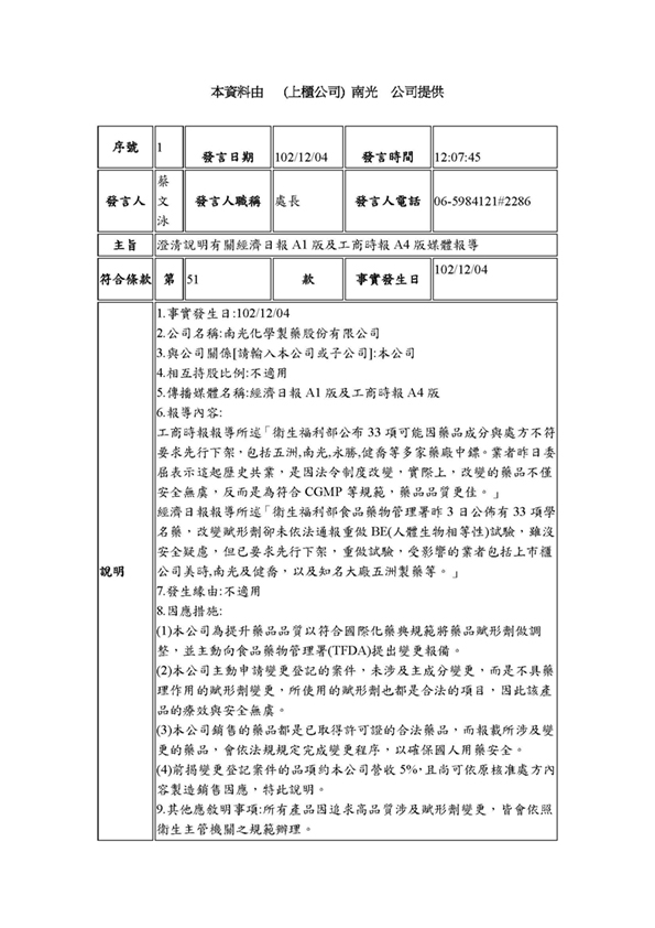 針對衛福部於十二月三日公告33品項因賦形劑變更須重新執行BE試驗之說明