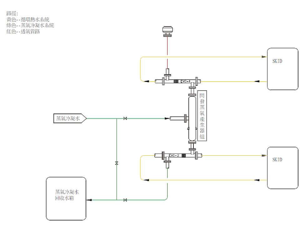南光製藥綠色營運