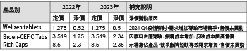 SASB準則