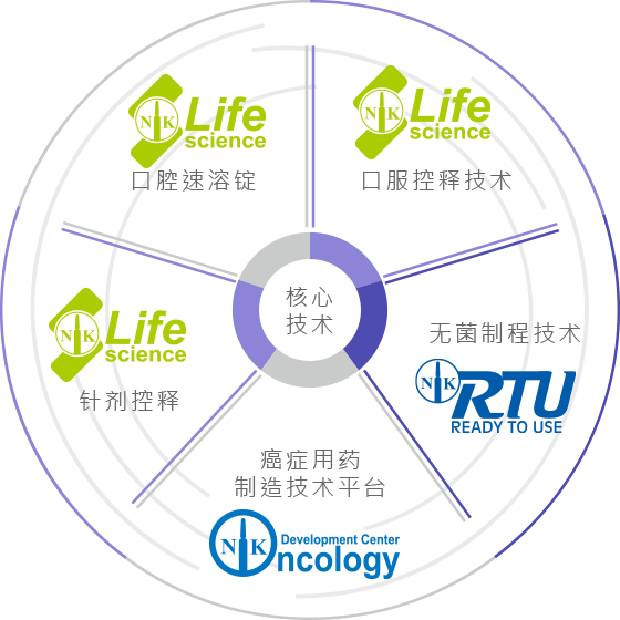 南光开发核心技术