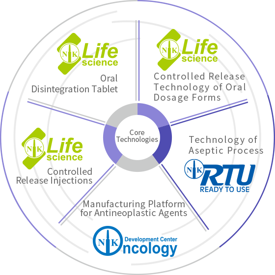 南光開發核心技術