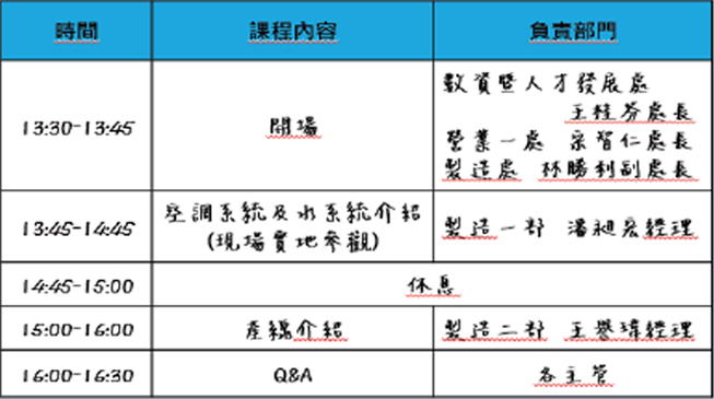 企業參訪活動